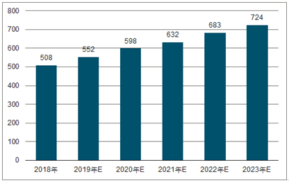 商水2023年中国无纺布行业全景图谱